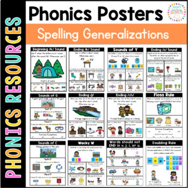 Science of Reading Phonics Spelling Rules Posters