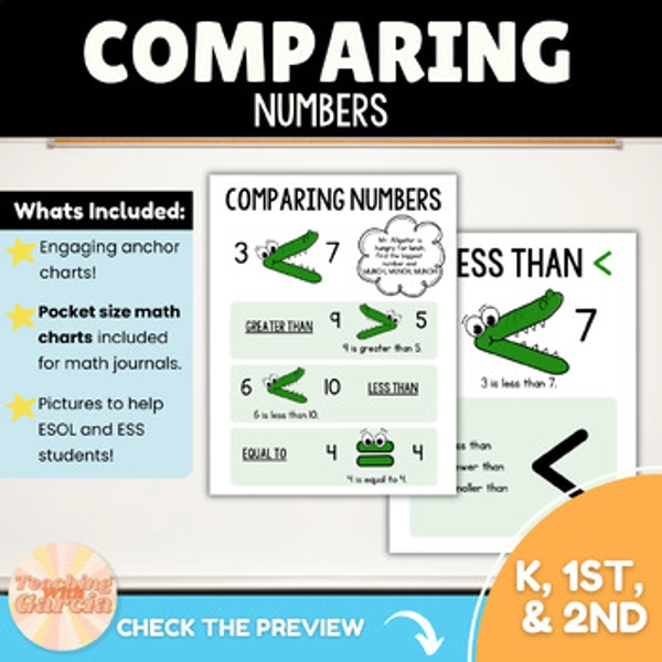 Comparing Numbers Anchor Chart | Greater Than, Less Than, Equal To Math Poster