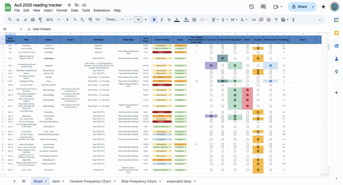 2025 AO3 Reading Tracker | Digital Fanfiction Tracker | Google Sheets Book Log