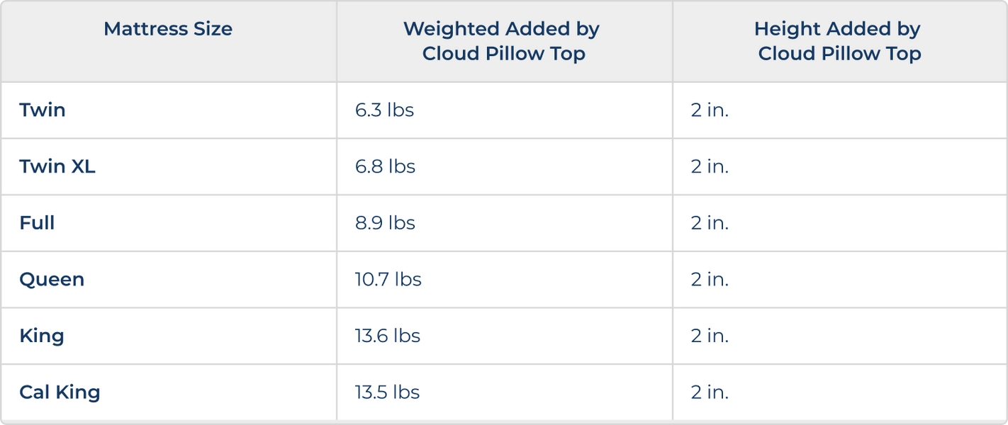 Aurora Luxe Cooling - Brooklyn Bedding