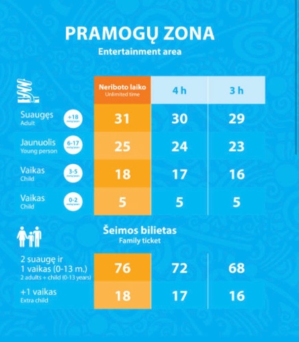 A day at the water park