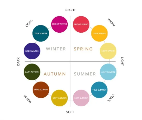 Bespoke 1:1 Seasonal Colour Analysis