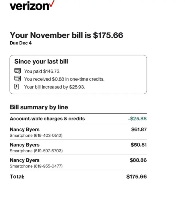 Cell phone bill 