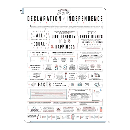 Pop Chart | Diagrammed Declaration of Independence | 16" x 20" Art Poster | Readable Infographic of America's Founding Document | Patriotic Decor for Home or Classroom | Made in USA - Declaration