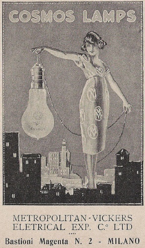 Utility Bills for the Month