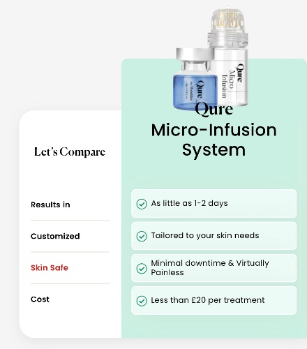 Qure 6 Month Skin Care