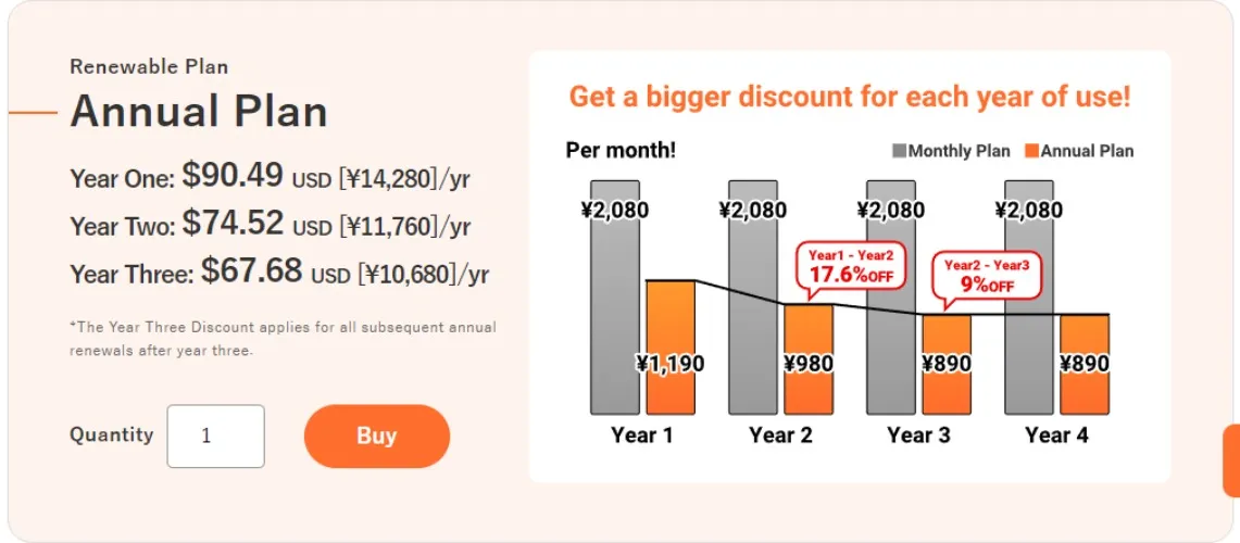 1-year Subscription to Live2D Cubism