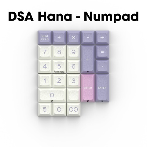 Numpad Keycap Set  | Double Shot | Default Title