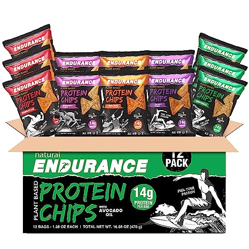 Protein chips
