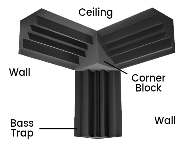 Acoustic Foam Corner Kits - Charcoal