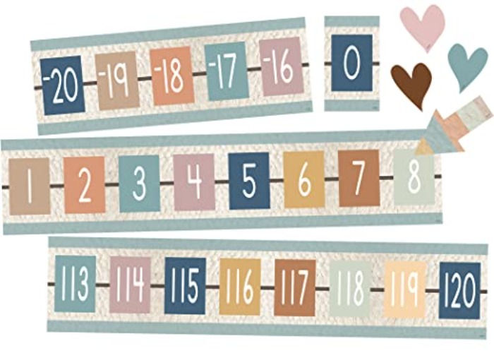 Number Line (-20 to +120) 