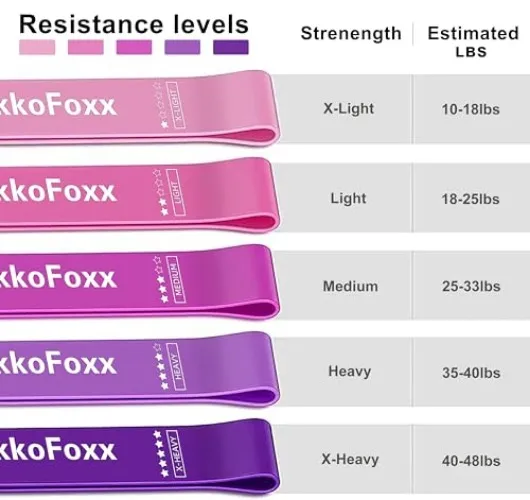 Resistance Loop Exercise Bands, Resistance Bands Exercise Bands for Home Fitness, Stretching, Strength Training, Physical Therapy,Elastic Workout Bands for Women Men Kids, Set of 5 - Assorted
