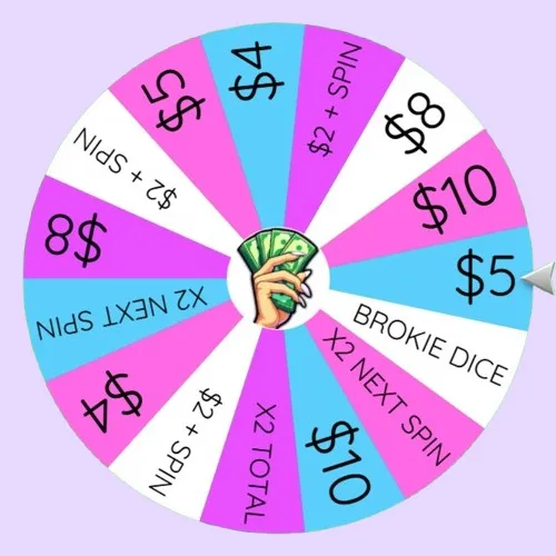 Brokie Wheel