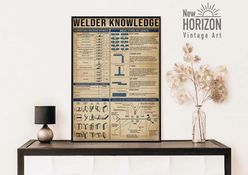 Welder Knowledge Unframed Poster Wall Art Home Decor Poster | Etsy