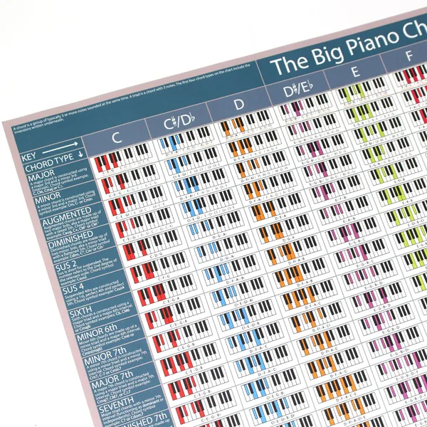 Birds Piano Academy The BIG Piano Chords Poster - Chord Chart for Piano & Keyboard | Learn Piano Chords | Chord Reference Print for Pianists, Singers, Songwriters & Producers (A1 Folded)