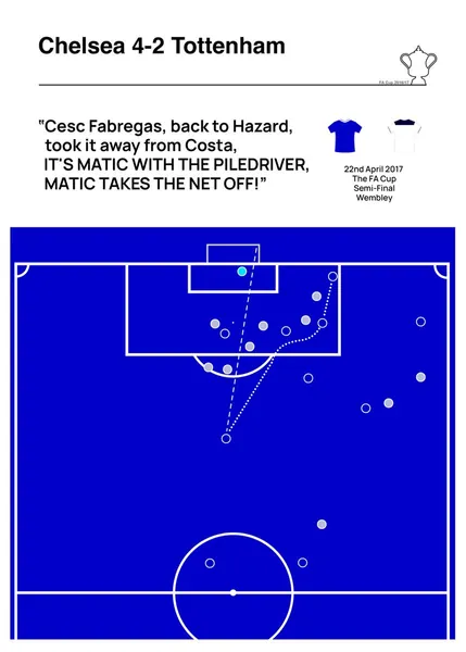 Nemanja Matic vs Spurs