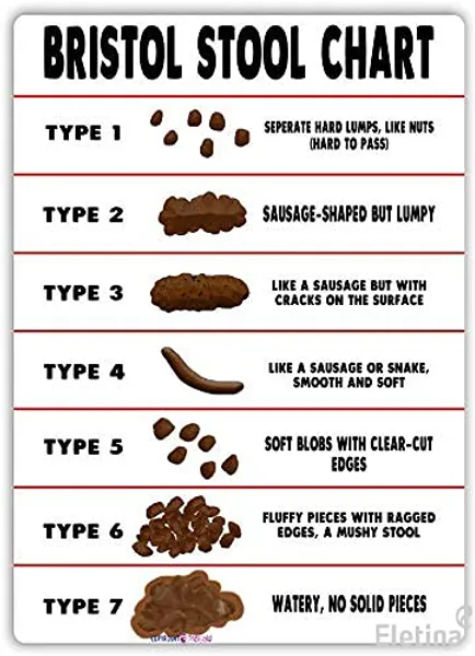 Eletina Bristol Stool Chart Metal Sign Poop Toilet Health Bathroom Indoor and Outdoor Retro Metal Wall Sign 8x12 inches - t17