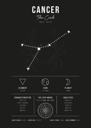 Cancer Zodiac Sign