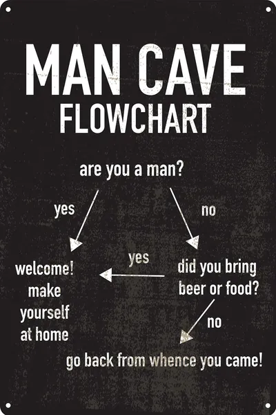 Toothsome Studios Man Cave Flowchart 12" x 8" Man Cave Decor Tin Man Cave Sign Beer Wall Decor Bar Accessory