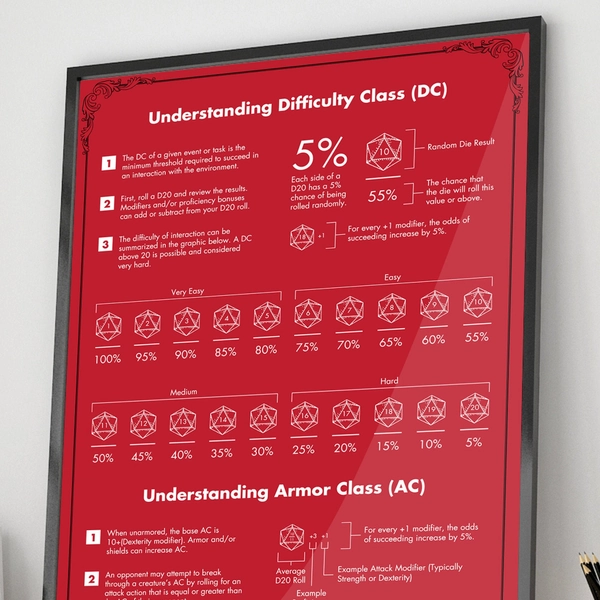 DnD D20 Dice Reference | DnD map Special Listing