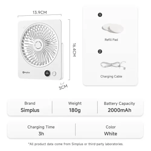 Desk fan for my office use D: