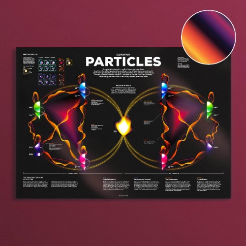 Elementary Particles Poster