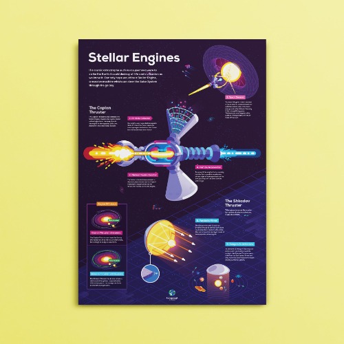 Stellar Engines Infographic Poster | Default Title