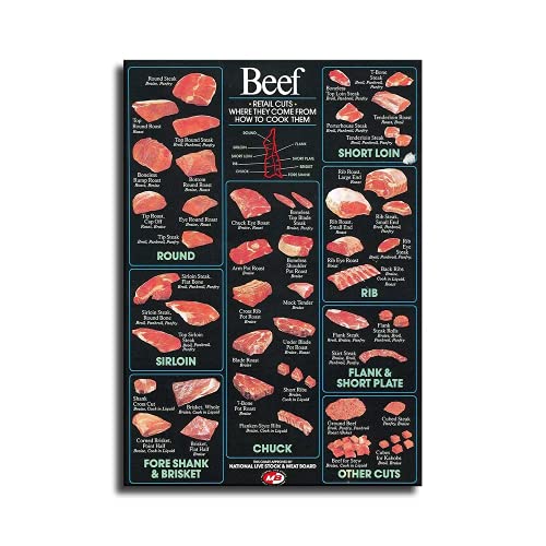 Beef cuts of meat butcher chart Poster Meat Canvas Wall Art Decor for Kitchen Supermarket Butcher Shop (12x18inch-No Frame) - 12x18inch-No Frame