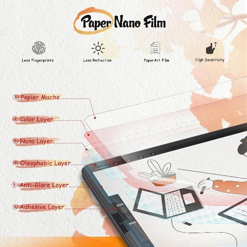 KCT 2 Pack Paperfeel Screen Protector 💻