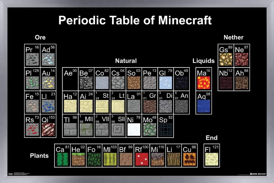 Trends International Minecraft-Periodic Table Wall Poster, 22.375" x 34", Silver Framed Version - 22.375" x 34" Silver Framed Version