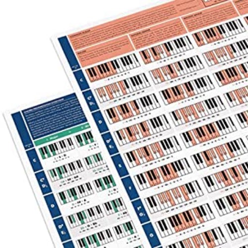 The Really Useful Piano Chord Bundle (Set of 2) - Learn to Play Piano and Compose Music - Perfect for Beginners - A1 Size - Folded Version