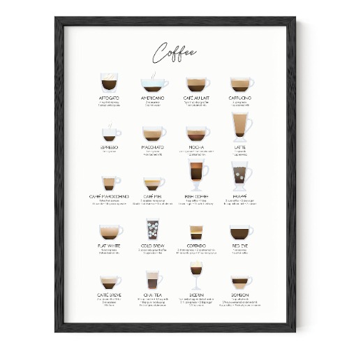Coffee Art Print and Cafe Decor