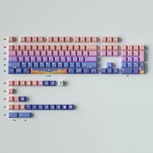 Fairy Tales Keycap Set