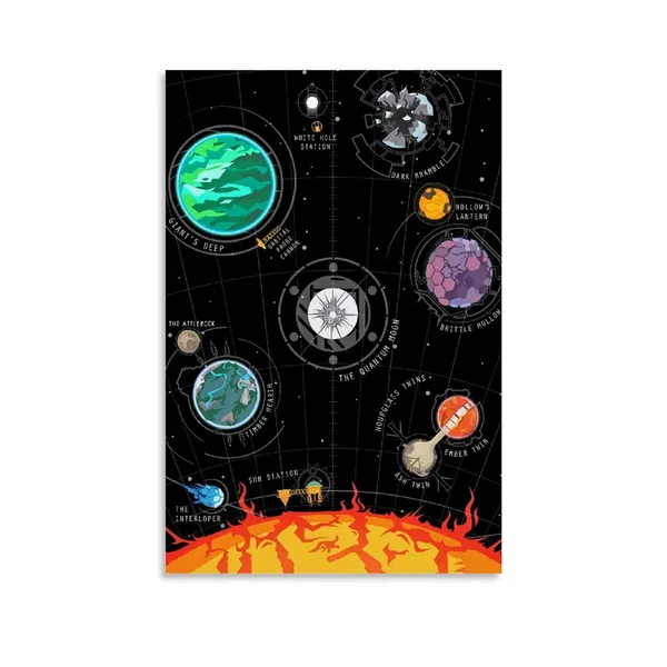 Hitecera Solar System Planetary Chart of The Outer Wilds Poster Posters for Room Aesthetic Canvas Art Poster Office Poster 12x18inch(30x45cm) - Solar System Planetary Chart of the Outer Wilds Poster Unframe:12x18inch(30x45cm)