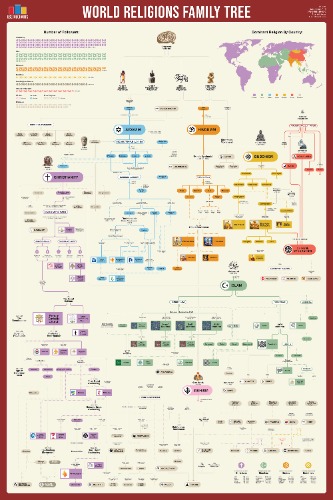 World Religions Family Tree Poster